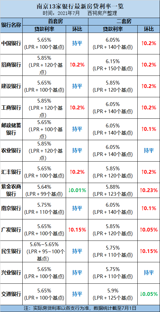 lpr利率77基点 lpr利率加65个基点