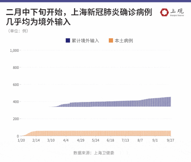 新冠病毒数据动态 新冠病毒数据动态图