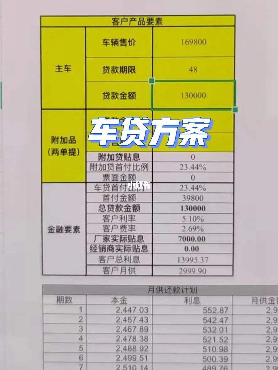 比亚迪元plus贷款利息 比亚迪元plus贷款利息多少