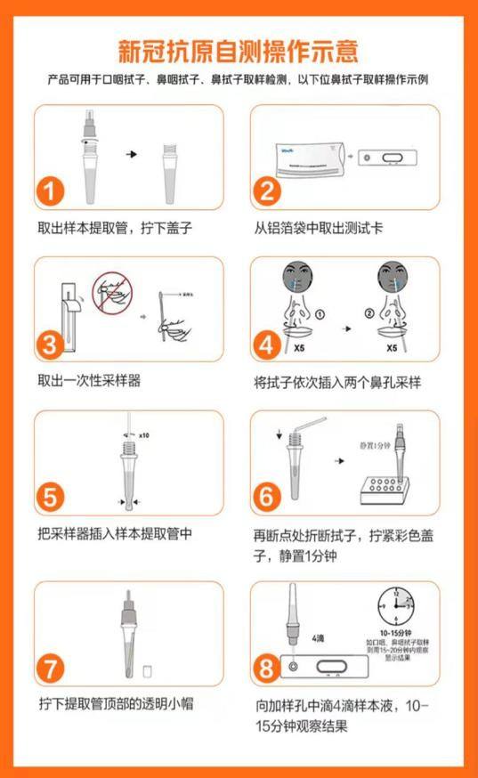 新冠病毒的检测程序 新冠病毒的检测程序包括
