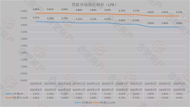 合肥4倍lpr 合肥家倍得怎么样