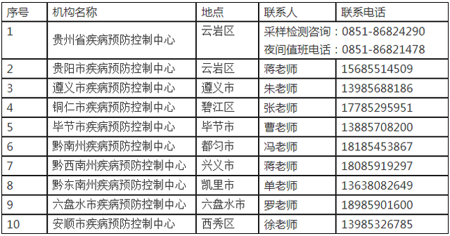 河南新冠病毒检测名单 河北新冠病毒检测结果查询