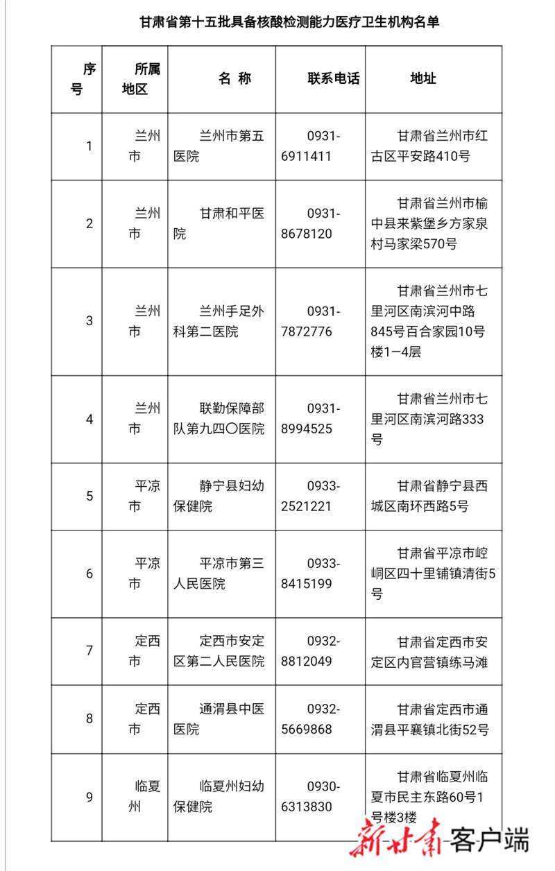 河南新冠病毒检测名单 河北新冠病毒检测结果查询