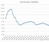 lpr动态 lpr动态一览表