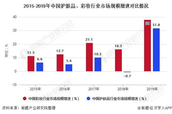 中国国产十大彩妆品牌 中国国产彩妆排行榜前十名