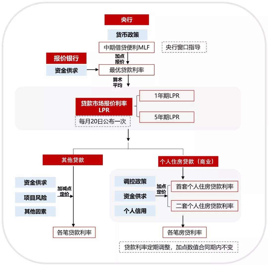 lpr打印 lpr打印机是什么意思