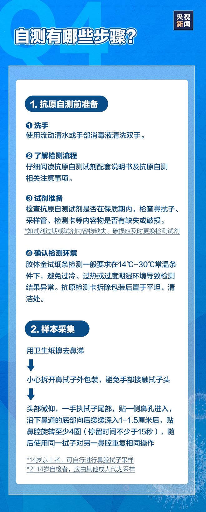 14个新冠病毒抗原 14个新冠病毒抗原检测试剂产品