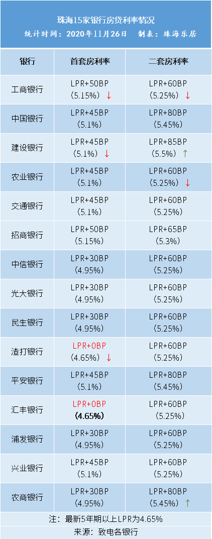 哪家银行lpr 哪家银行可以线上开户