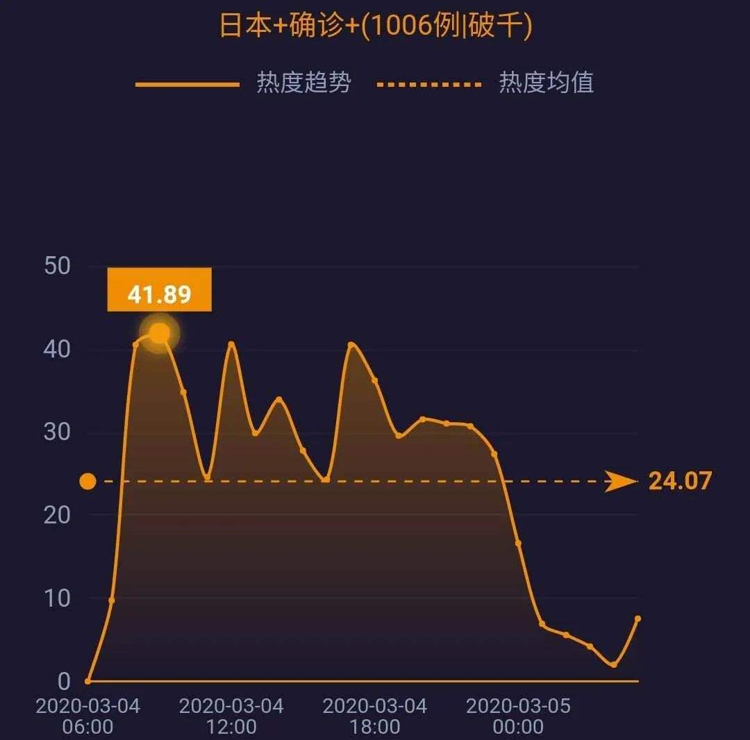 全球累计感染新冠病毒多少 全球感染新冠病毒的有多少人 全球累计感染新冠病毒多少 全球感染新冠病毒的有多少人
