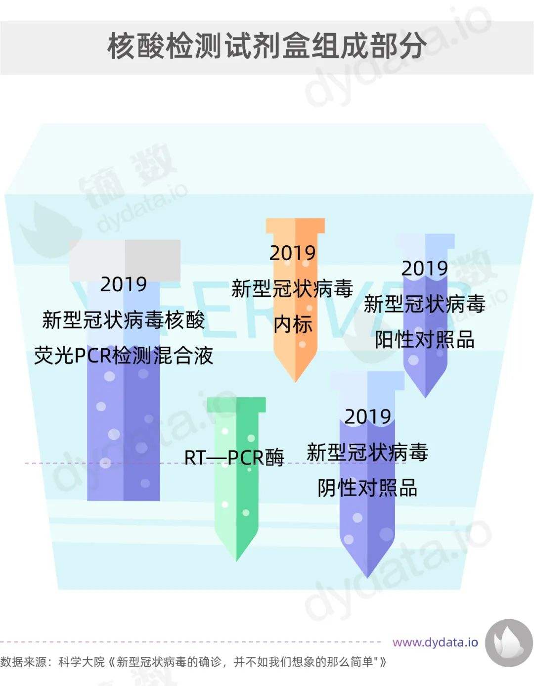 2011年新冠病毒预测 