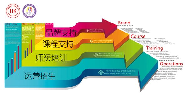 爱迪天才早教中心 爱迪天才早教机构怎么样