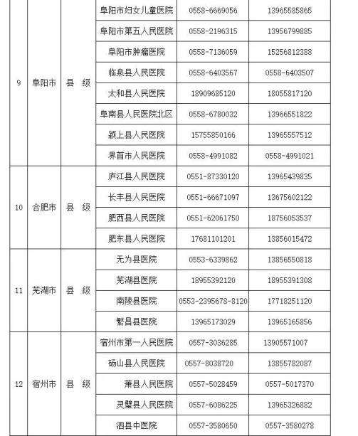 安徽黄山有没有新冠病毒 安徽什么地方发现新冠病毒