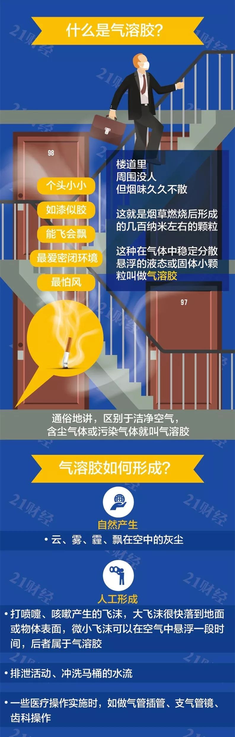 地溶胶传播新冠病毒 气溶胶可以传播新冠病毒吗
