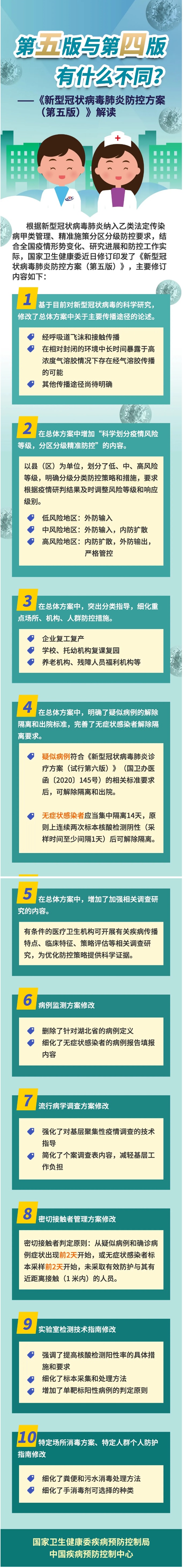 新冠病毒课间防控 新冠病毒的预防与控制培训