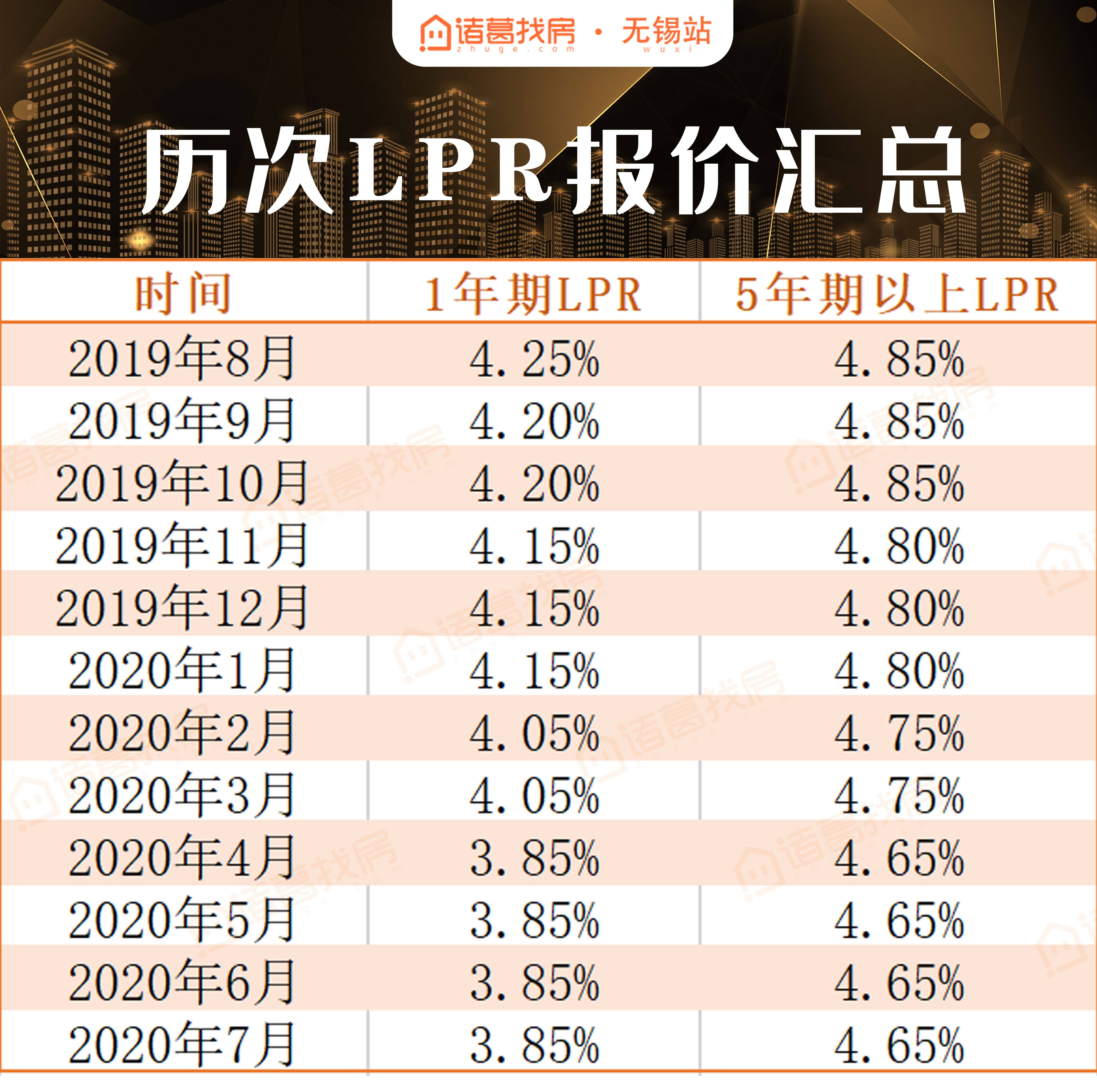 lpr拼音 lpr怎么读