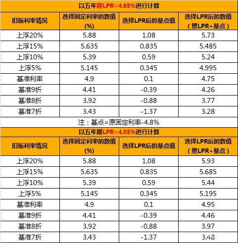 央行公布lpr报价 央行lpr报价一览表