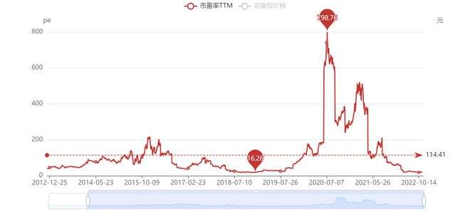 lpr上浮68 lpr上浮605个基点