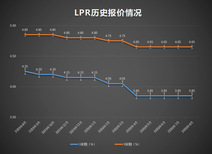 lpr利率加浮点 lpr利率浮点怎么算