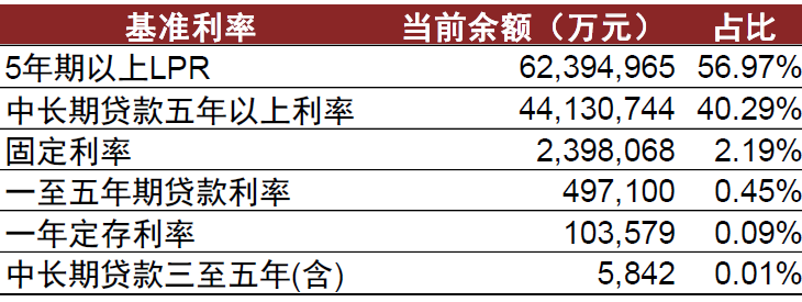 5年期lpr还会降吗 5年期lpr基准利率2021