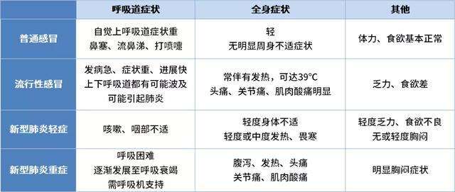 新冠和新型病毒区别 新冠病毒和变异新冠病毒有什么区别