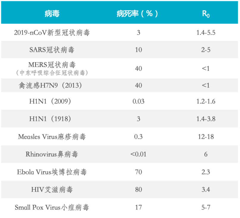 新冠和新型病毒区别 新冠病毒和变异新冠病毒有什么区别