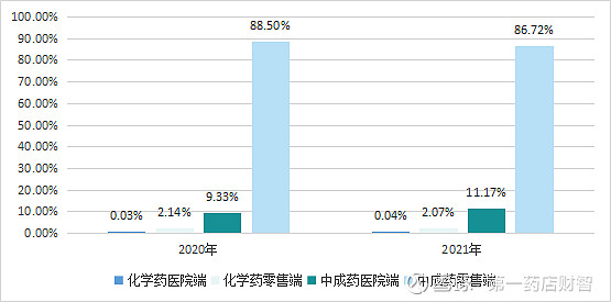 云南白药新冠病毒 云南有新冠病毒吗?