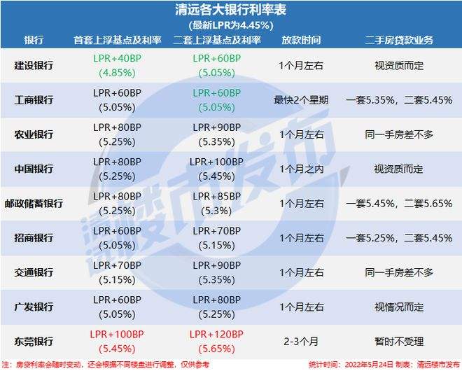 清远银行lpr查询 中国银行清远市各支行查询