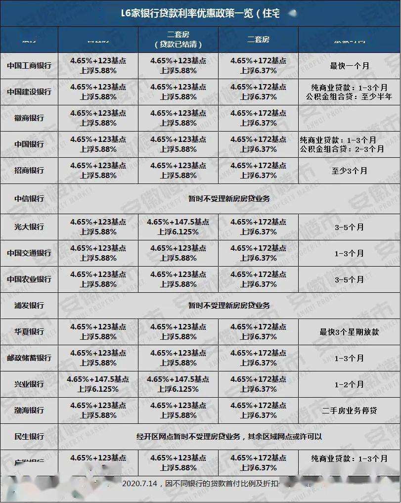 建行降lpr时间 建行lpr转换多久生效