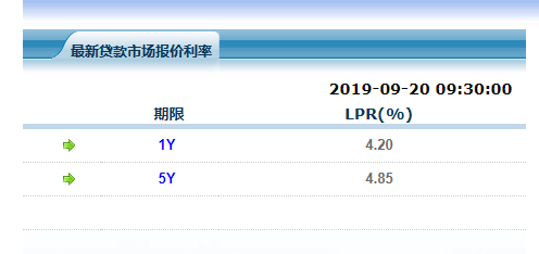 建行降lpr时间 建行lpr转换多久生效