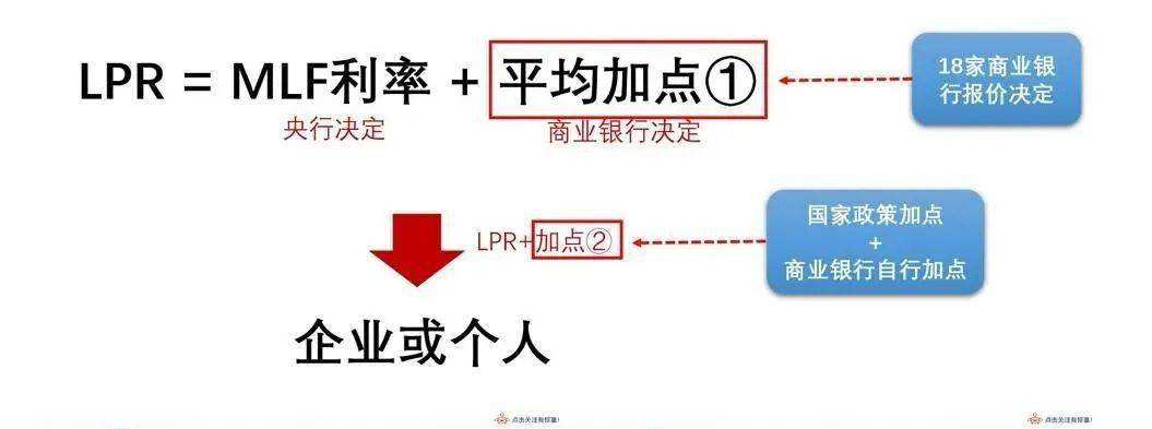 lpr贷款政策 不适用lpr的贷款