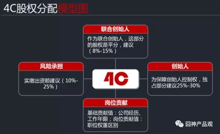 创业天使投资股权分配 天使投资是不是股权融资