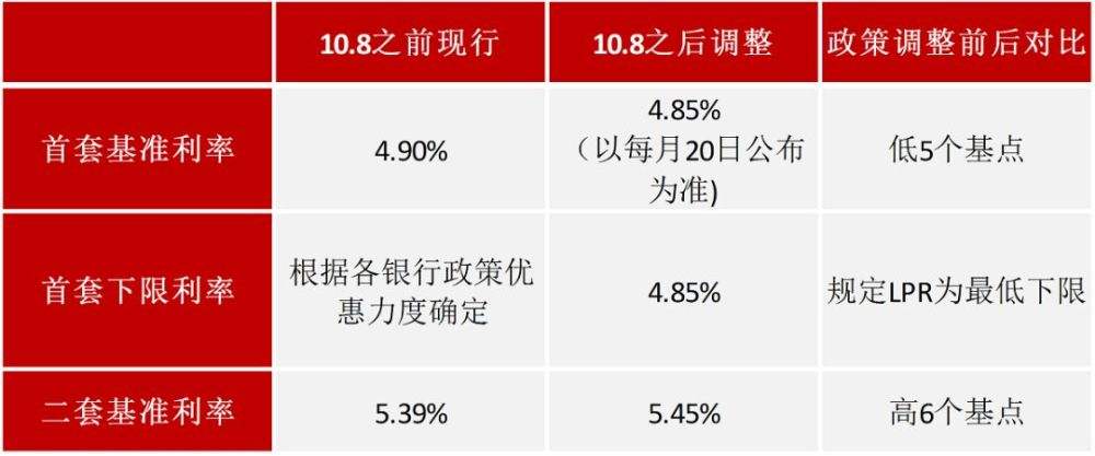 农行2020lpr 农行2020年存款利率表