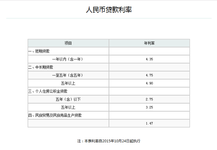 打九五折转lpr 八五折再打八五折是多少