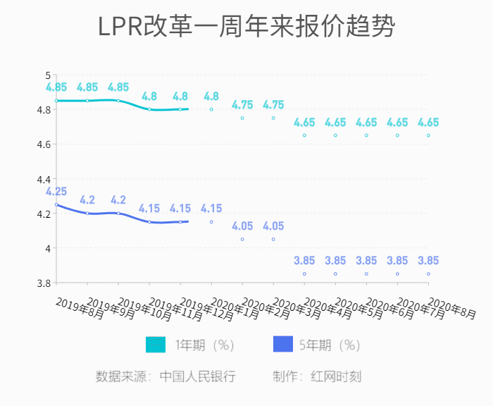 我国lpr利率改革 人民银行lpr利率改革的好处