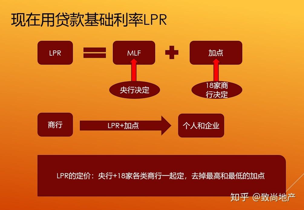 商业房贷和lpr 商业房贷和抵押贷款哪个划算