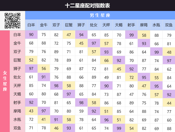 星座表 星座表十二星座查询农历