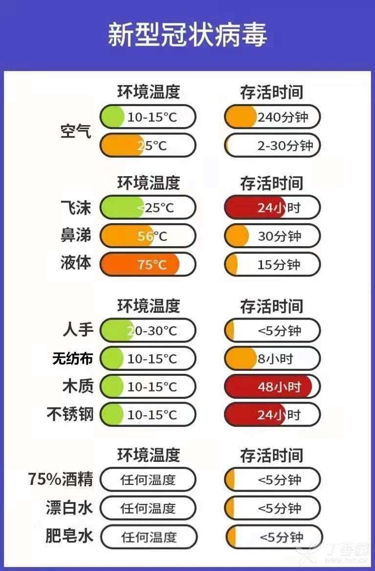 预防新冠病毒复发时间多久 新冠病毒一般治愈需要多长时间?