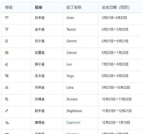 第十三个星座是什么 第十三个星座是什么星座