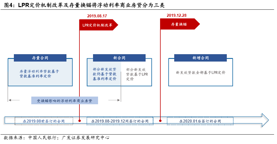 房贷LPR协议 非房贷lpr协议签署