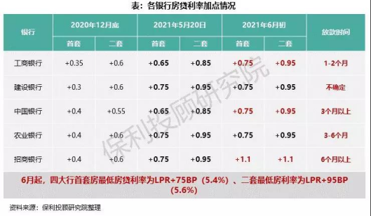 lpr知识大全 lpr利率百度百科