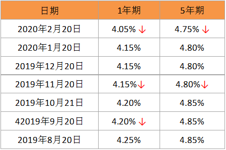 lpr后缀 LPR是怎么来的