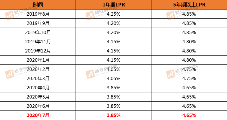 lpr利率是多久一变 现在的lpr利率多久变一次