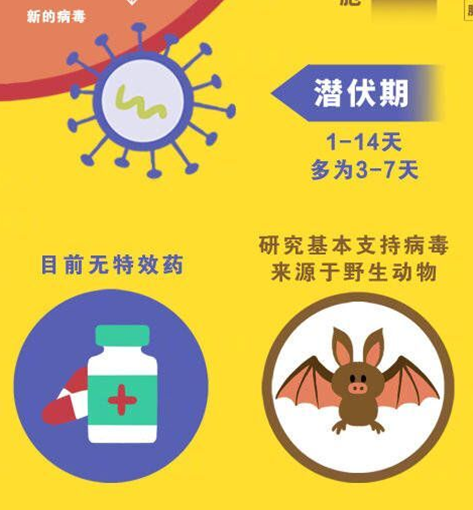 预防新冠病毒有效药物名称 预防新冠病毒有效药物名称是什么