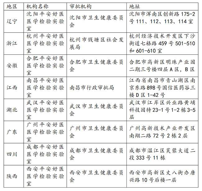 新冠病毒检测合格标准 新冠病毒检测合格标准是多少