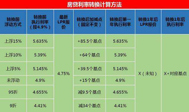 大连改lpr 大连改革开放40年来的变化