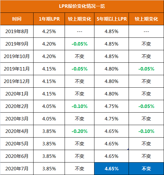 国家浮动利率lpr 国家率利浮动从什么时候开始