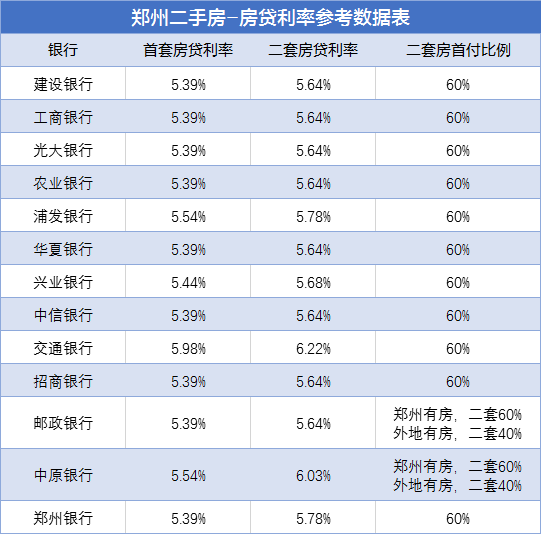 lpr房利率 lpr利率首套房