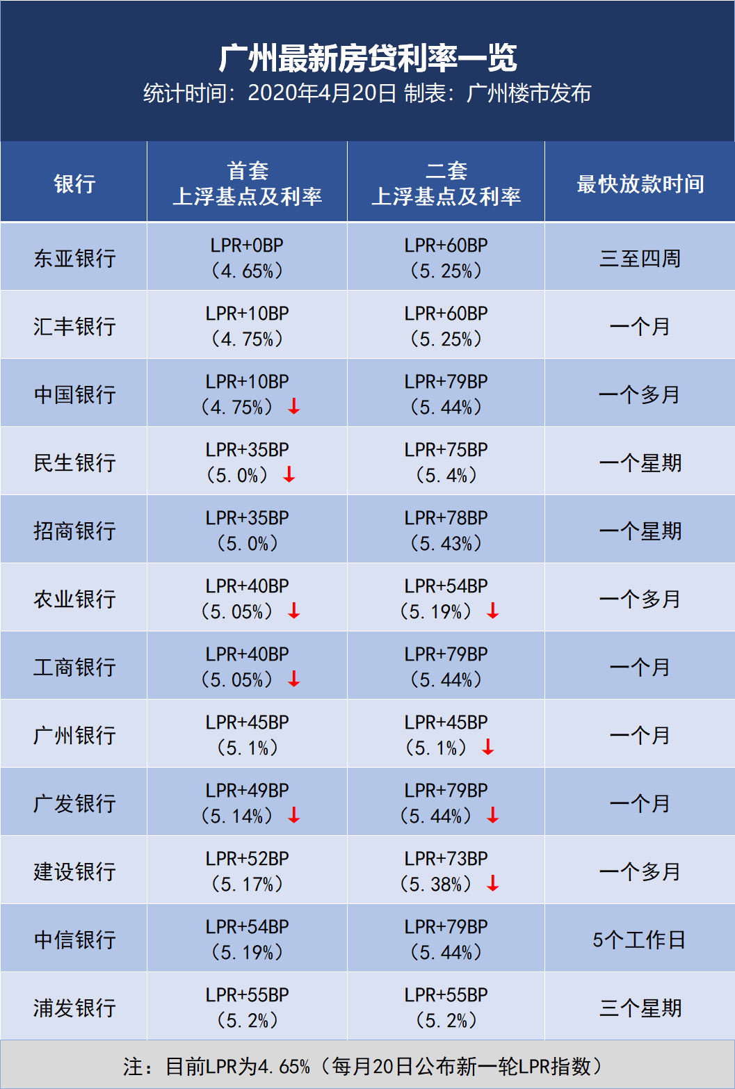 lpr各个银行加点 lpr加点数值可以和银行谈吗