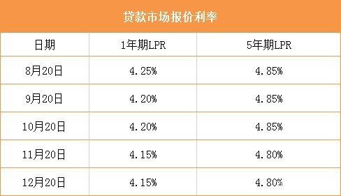 lpr各个银行加点 lpr加点数值可以和银行谈吗