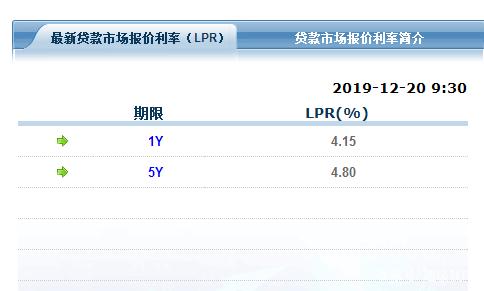 银行lpr多久转换一次 lpr什么时候银行自动转了